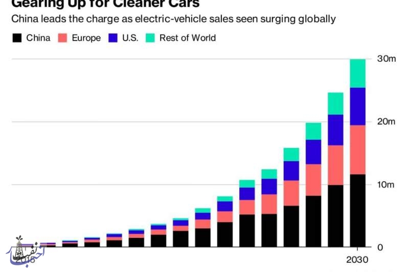 چین پیشتاز رشد خودروهای برقی در جهان