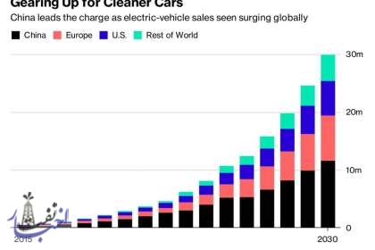 چین پیشتاز رشد خودروهای برقی در جهان