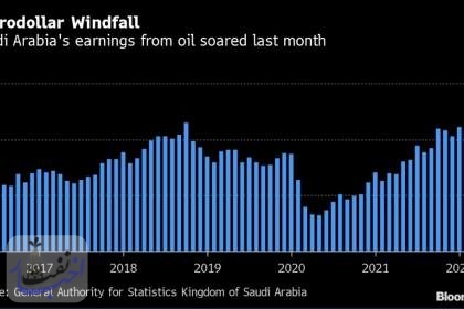 نمودار صادرات نفت عربستان