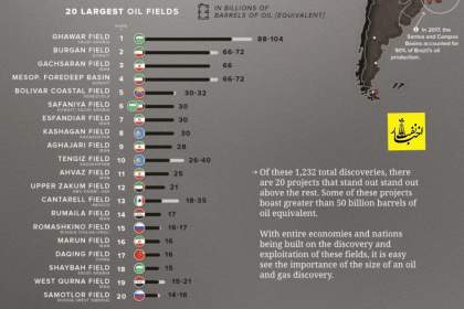 ٢٠ مخزن نفت بزرگ دنیا