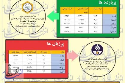 هفته خوش پتروشیمی‌ها