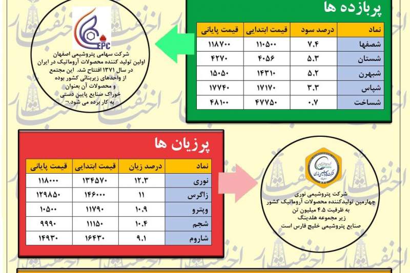 پایان تلخ اولین بهار قرن