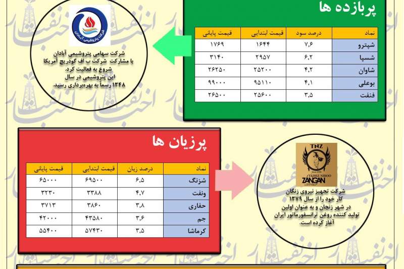 بی رونقی بازار