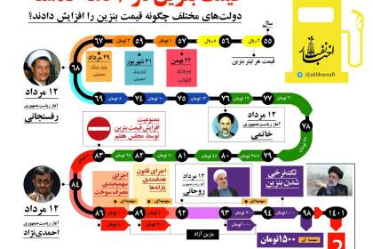 اینفوگرافی قیمت بنزین/اخبار نفت