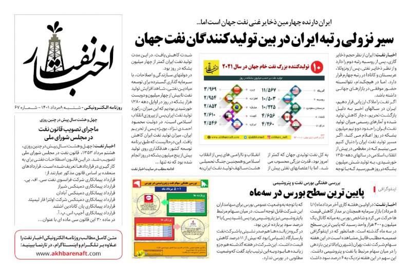 شماره ۶۷ روزنامه الکترونیکی اخبار نفت/شنبه ۸ امرداد ۱۴۰۱