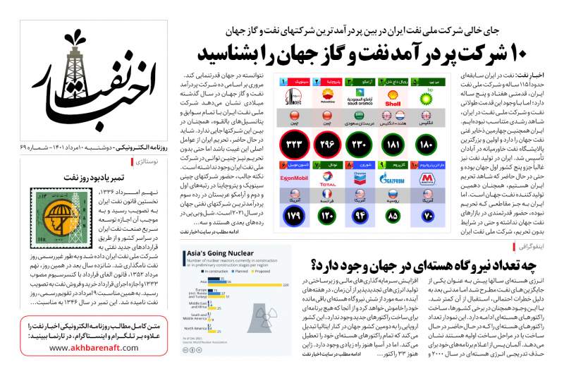 شماره ۶۹ روزنامه الکترونیکی اخبار نفت/دوشنبه ۱۰ امرداد ۱۴۰۱