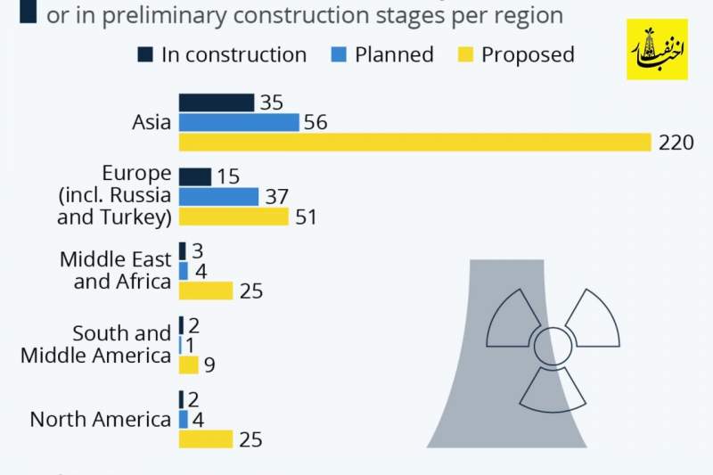 چه تعداد نیروگاه هسته‌ای در جهان وجود دارد؟