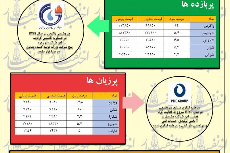 امید به بازگشت رونق