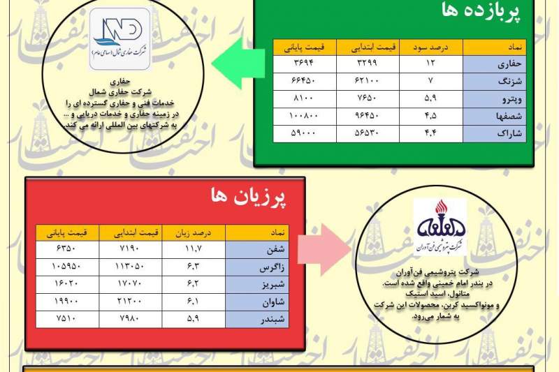 امیدواری بورس با خبرهای برجامی