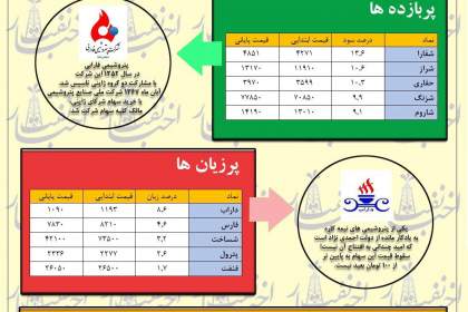 استقبال از اخبار مذاکرات