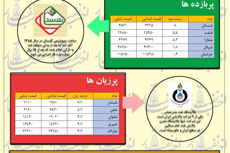 هفته ناامیدی