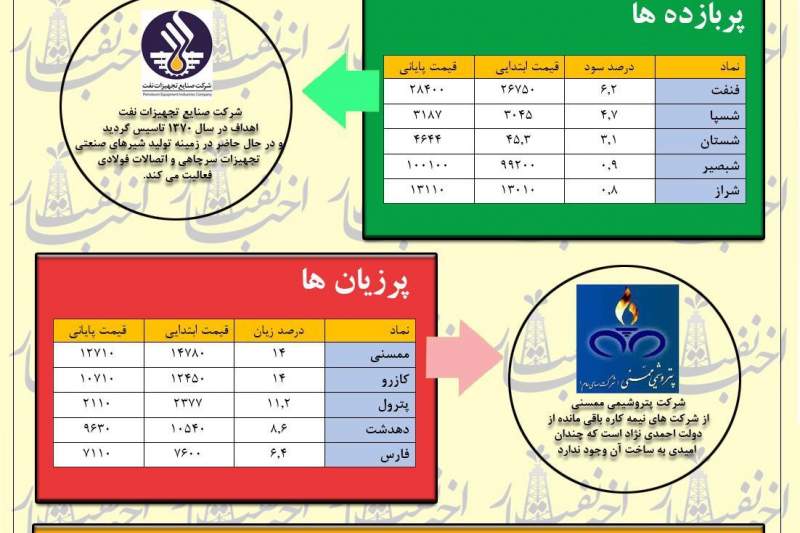 صف فروش پتروشیمی‌های نیمه کاره