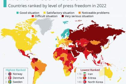 رتبه ایران در آزادی رسانه از آخر، سوم شد!