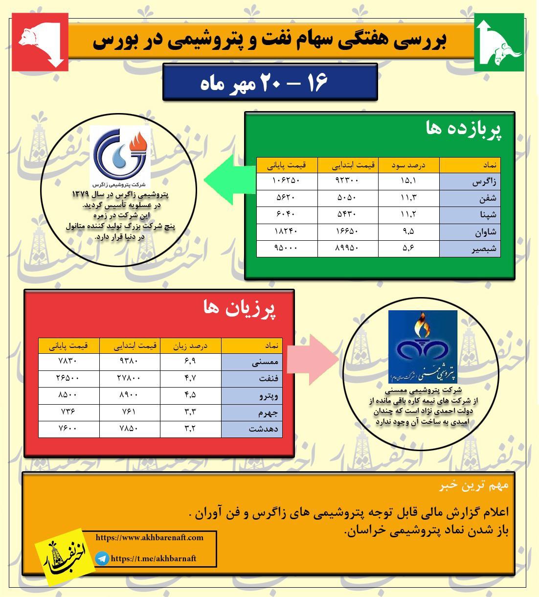 کمی امیدواری!