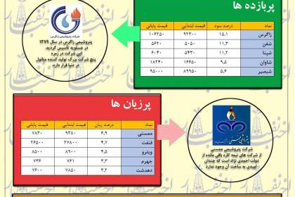 کمی امیدواری!