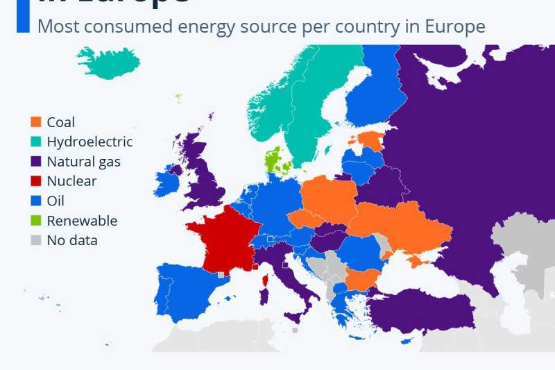 کشورهای اروپایی به کدام منابع انرژی وابسته هستند؟