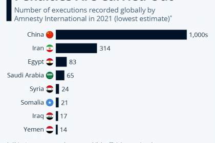 کدام کشورها در سال ۲۰۲۱ بیشترین اعدام را داشتند؟