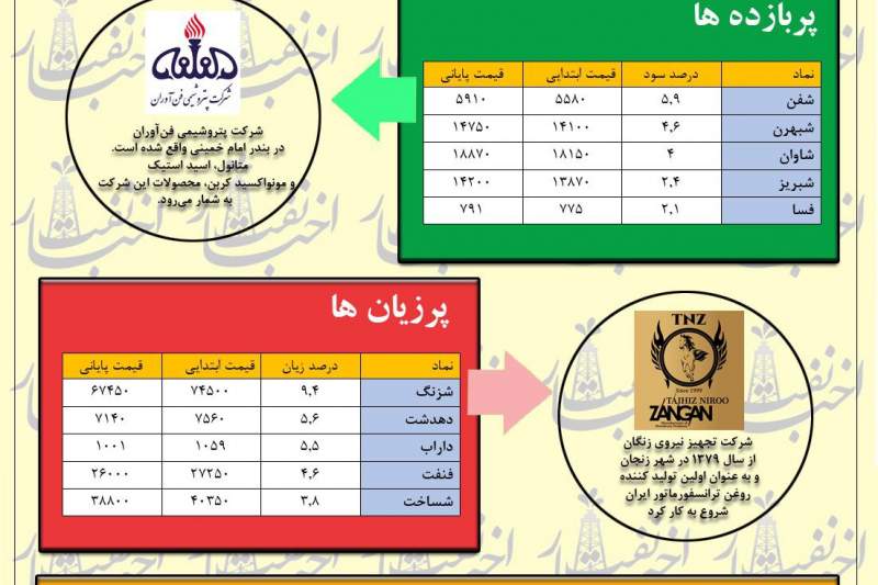 سرمای زمستان در پاییز بورس!