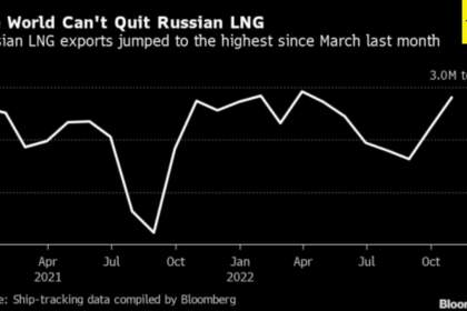 صادرات گاز مایع روسیه رکورد زد!