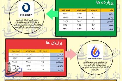 هفته آرام، در غوغای طلا و ارز