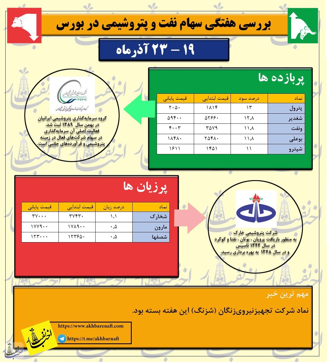 آغاز پرواز یا امید به سراب؟!