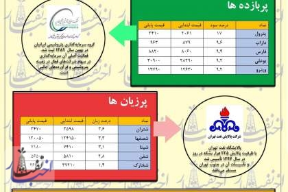 رفت و برگشت به یک کانال بالاتر