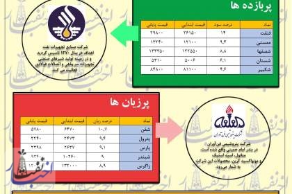 هفته اصلاح قیمت‌ها