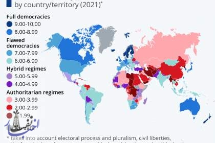 دموکراسی در کدام کشورها قوی‌تر است؟