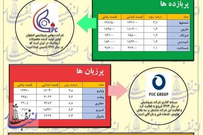 ادامه ناکامی‌ها!