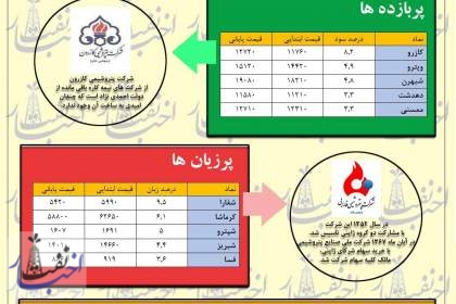 هفته بی‌خاصیت