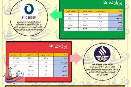 همچنان ناکامی