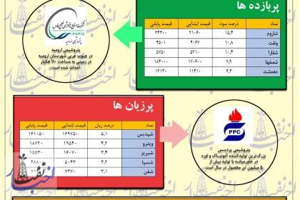 هفته بیم و امید