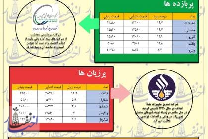 به استقبال سال نو