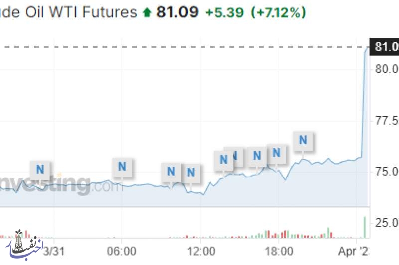 تصمیم جدید اوپک پلاس، چه تاثیری روی قیمت نفت داشت