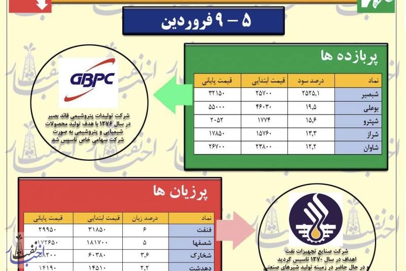 جوانه امید در بورس نوروزی