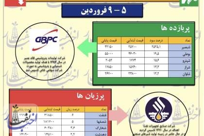 جوانه امید در بورس نوروزی