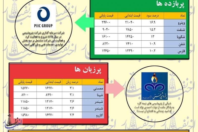 ادامه موفقیت‌های بورس در سال نو