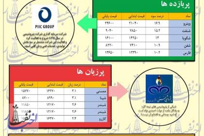 ادامه موفقیت‌های بورس در سال نو