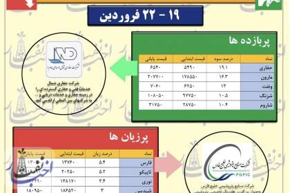 امیدهای سبز بهاری