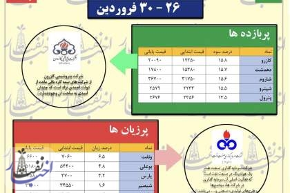 نوبهار امید آفرین بورس