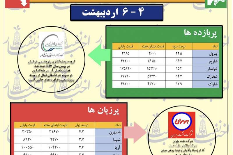 هفته کوتاه اما پربرکت!