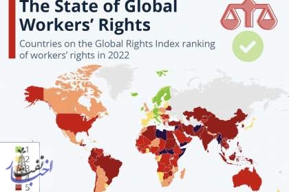 روز کارگر و یک گزارش جهانی؛ نقض حقوق کارگران در ایران