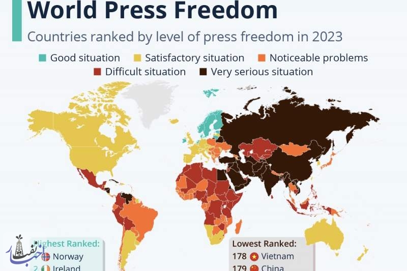 رتبه‌بندی جدید آزادی مطبوعات منتشر شد