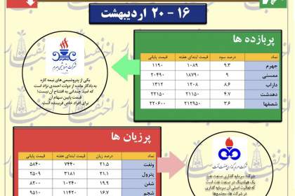 دنده عقب سریع!