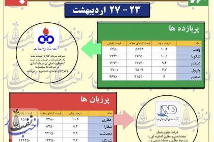 کمی بازگشت بازار!