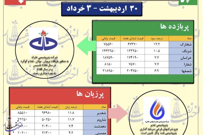 آرامش و نگاه به آینده...