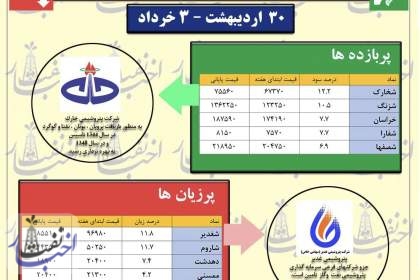 آرامش و نگاه به آینده...