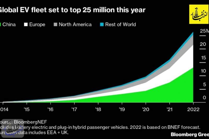 شیب سریع افزایش خودروهای برقی