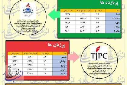 بازار بی‌رونق!