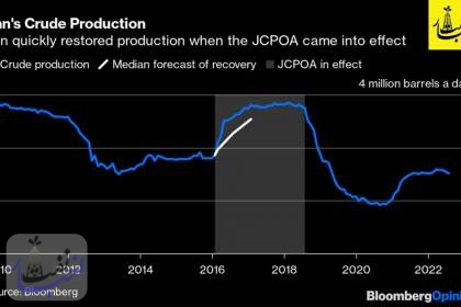 یک نکته درباره گزارش بلومبرگ از افزایش صادرات نفت ایران
